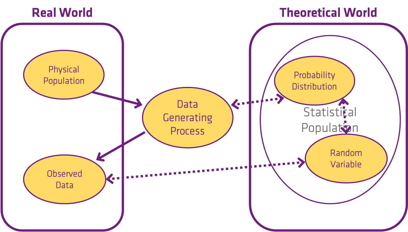 foundations-of-spatial-data-science-the-data-space