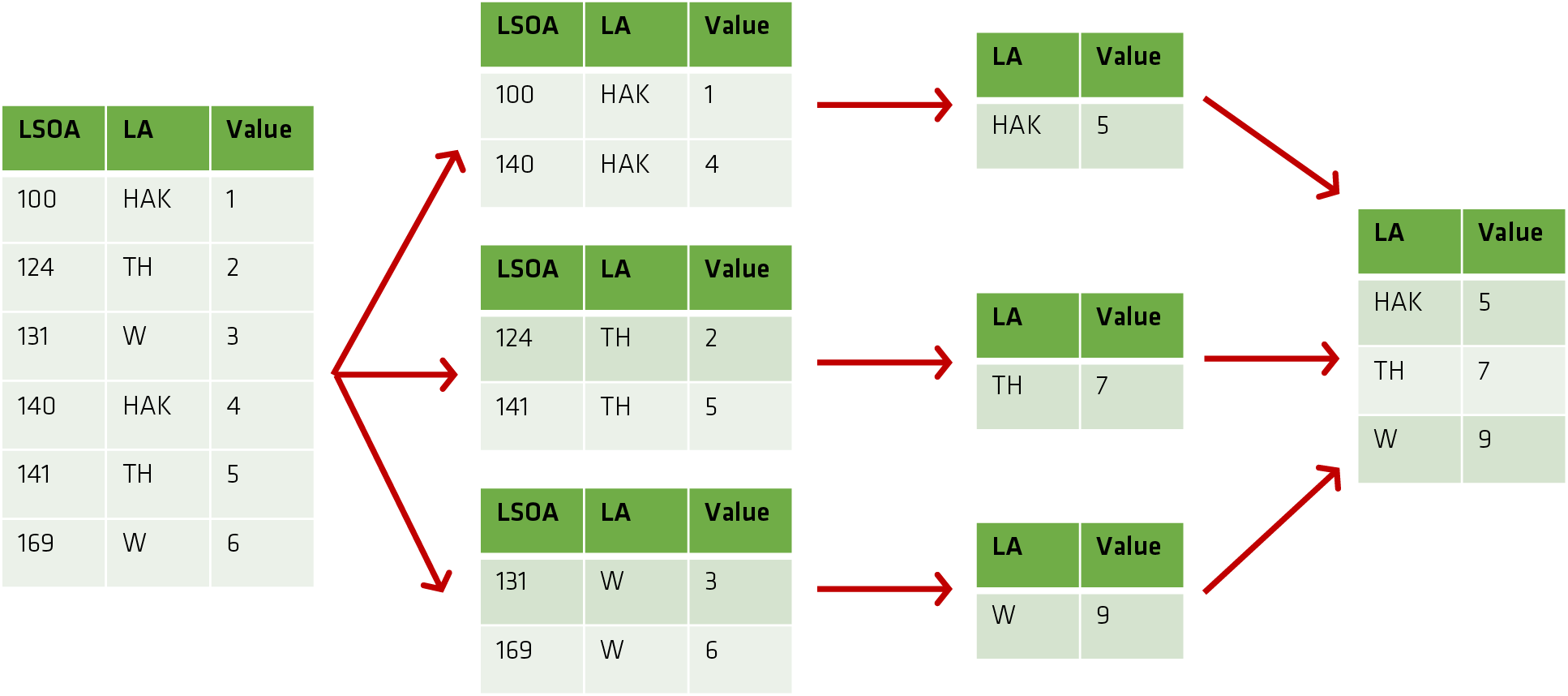 foundations-of-spatial-data-science-grouping-data