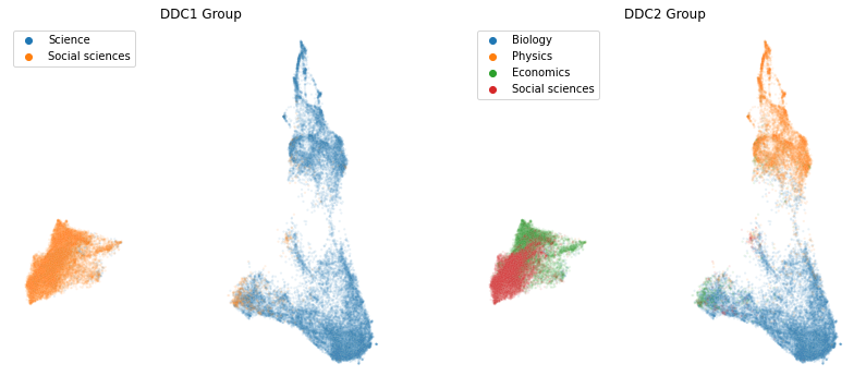 Visualisation of corpus after UMAP dimensionality reduction of Word Embeddings